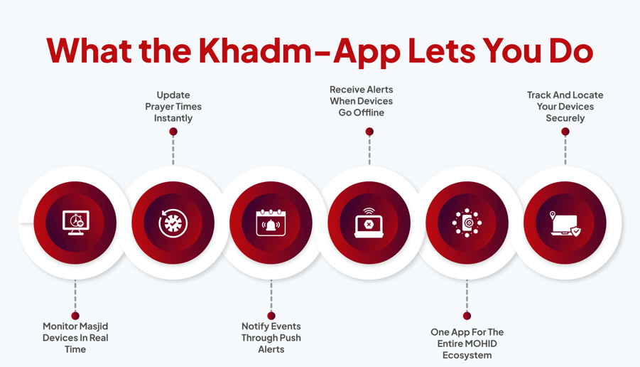One App, Full Control: Manage All Your Masjid Devices Easily 1 What the Khadm